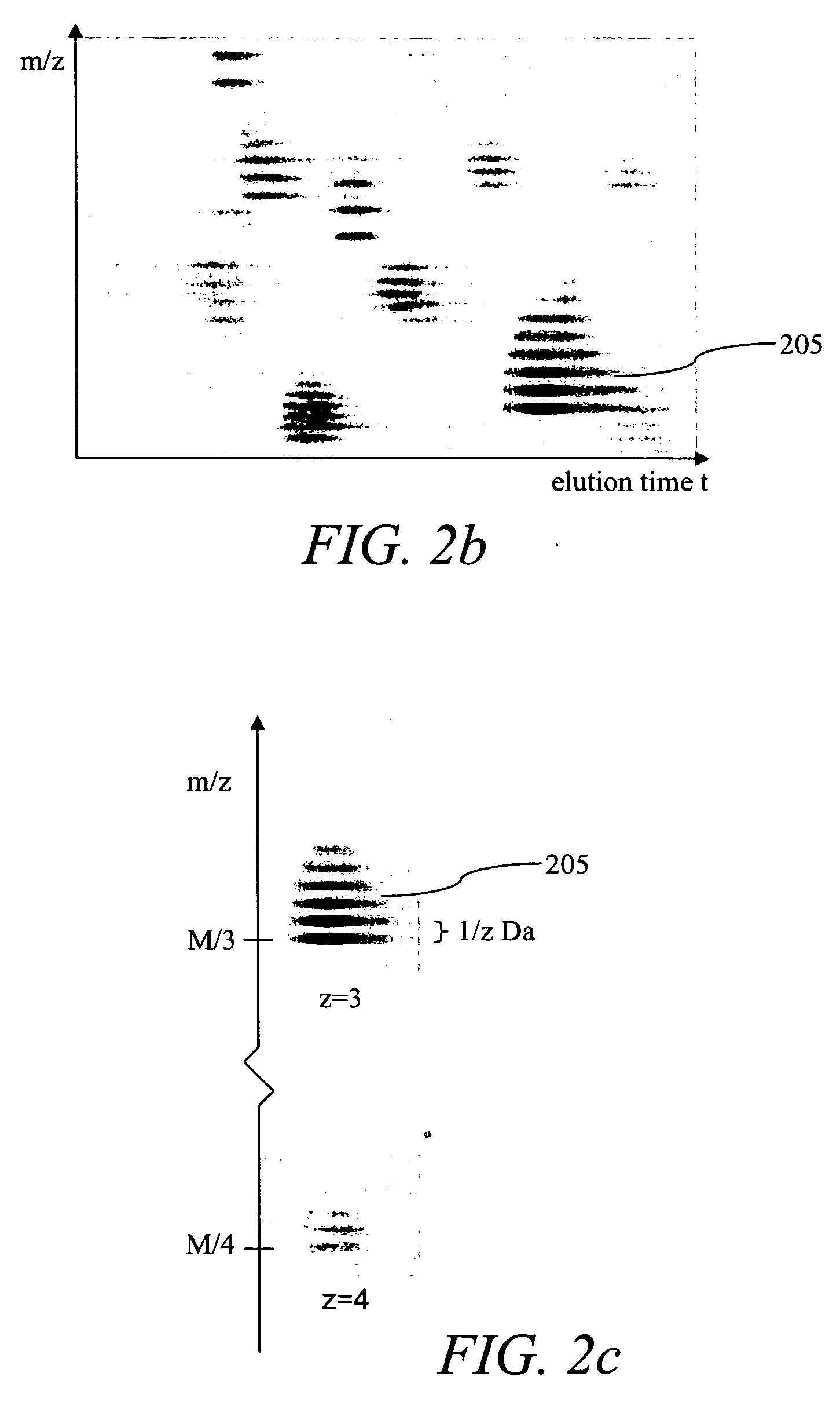 Methods and systems for the annotation of biomolecule patterns in chromatography/mass-spectrometry analysis