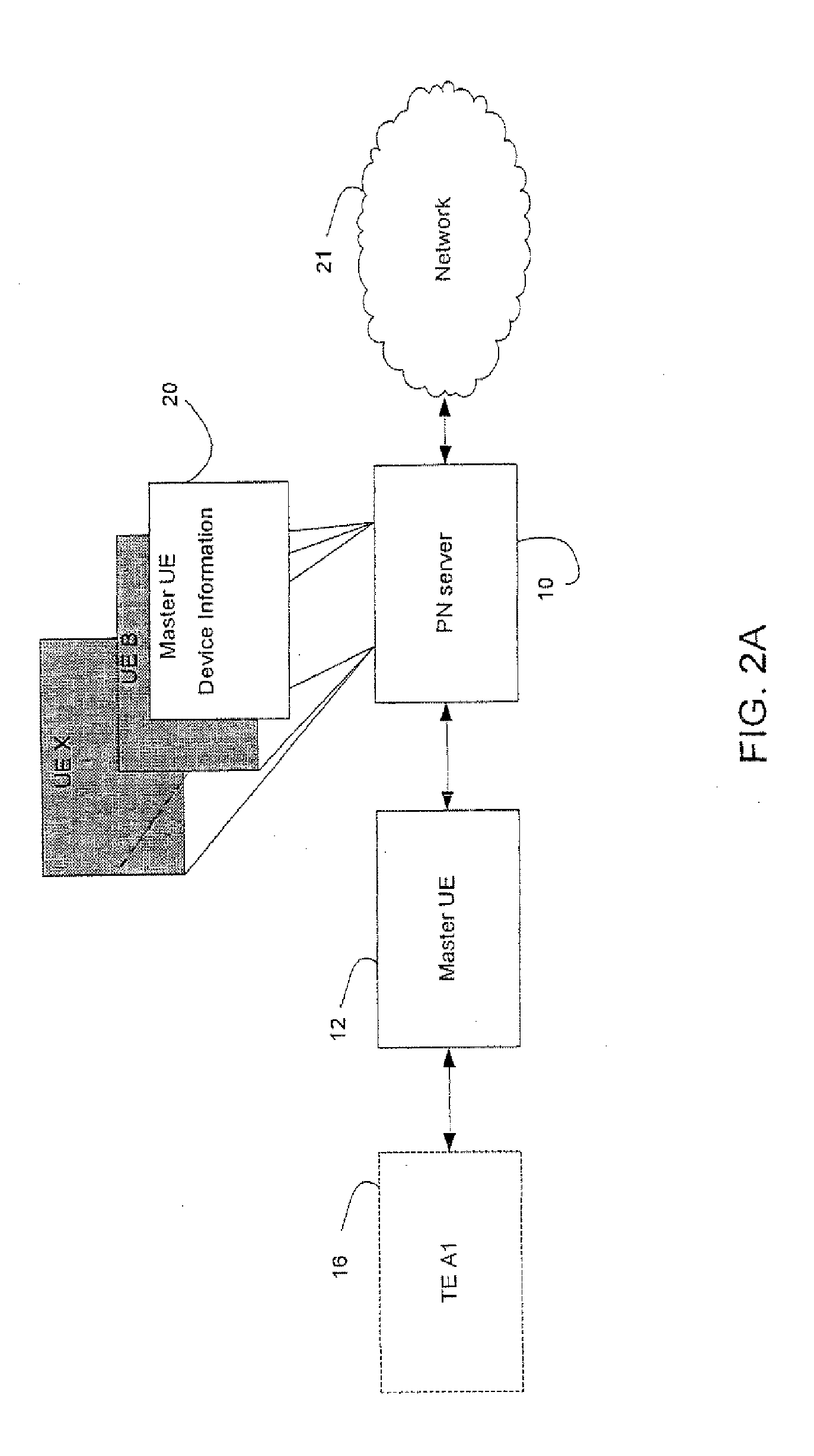 Method, system and apparatus for indirect access by communication device