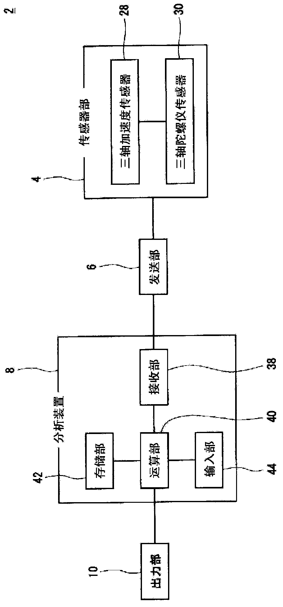 Tennis swing analyzing device and method