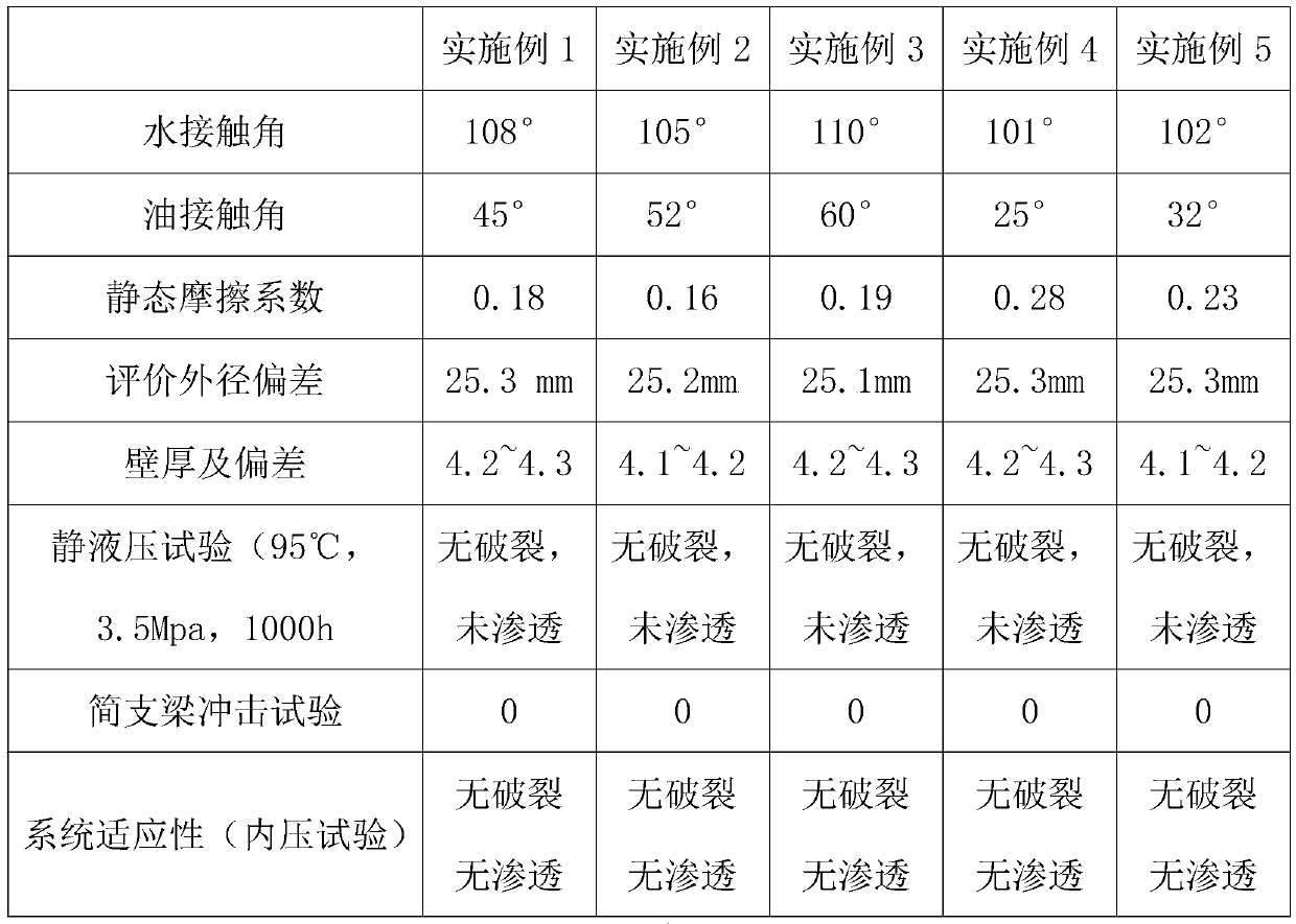 Self-layering, antifouling and easily-cleaned plastic tube and production method thereof