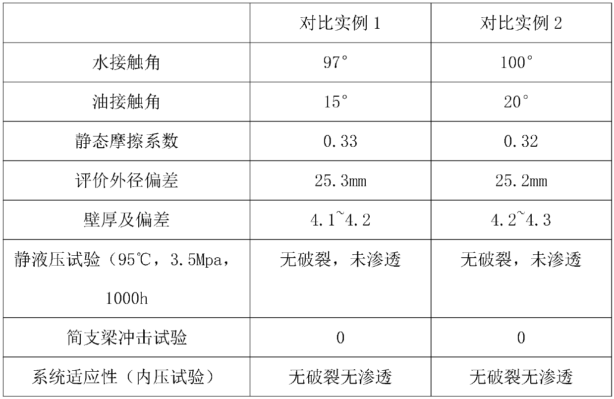 Self-layering, antifouling and easily-cleaned plastic tube and production method thereof