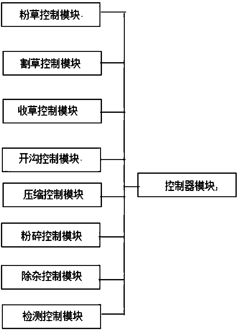 Efficient intelligent ploughing device and method for working thereof