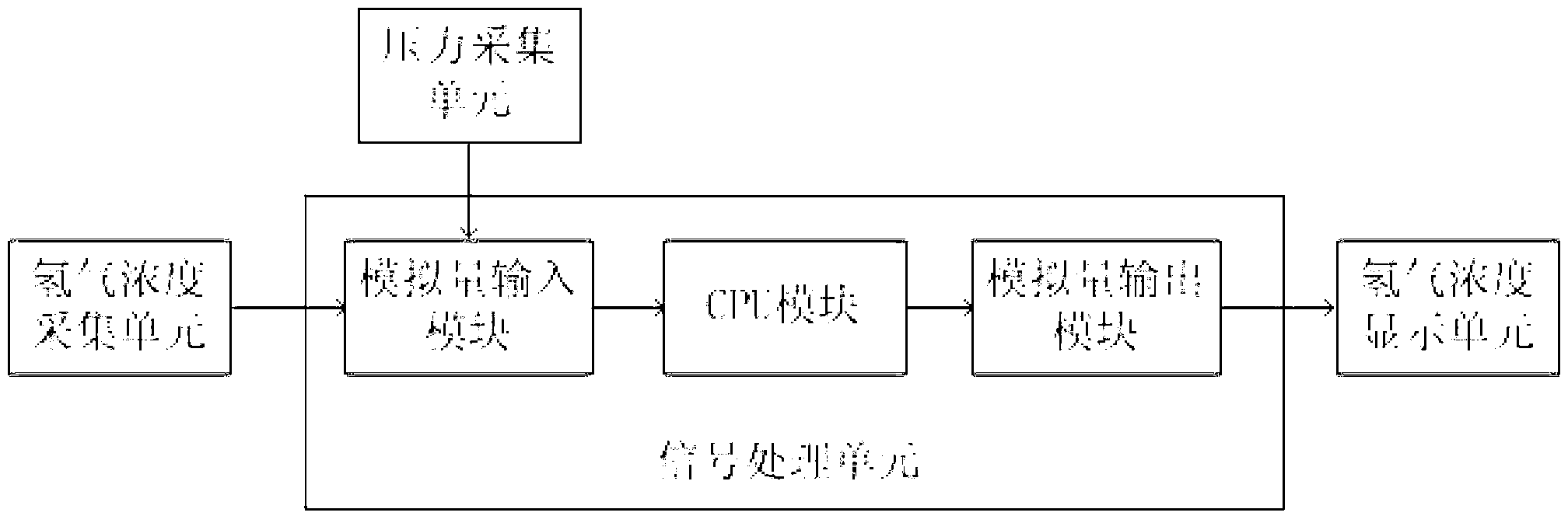 System for measuring hydrogen density in nuclear power plant containment vessel