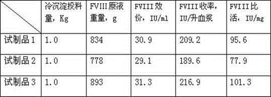 Method for preparing freeze-dried human blood coagulation factor VIII