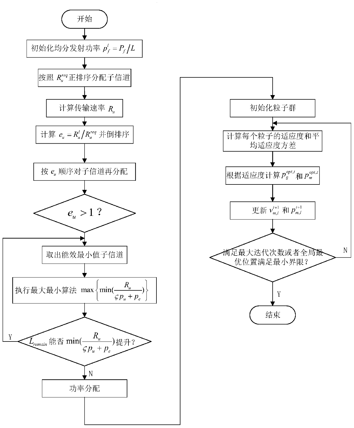 Energy-efficient resource allocation method based on interference coordination for ultra-dense wireless networks