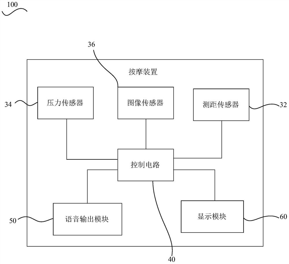 Massage device, control method of massage device, electronic equipment and computer readable storage medium