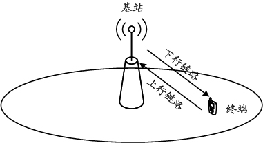 Method and equipment for processing radio link failure