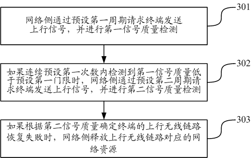 Method and equipment for processing radio link failure