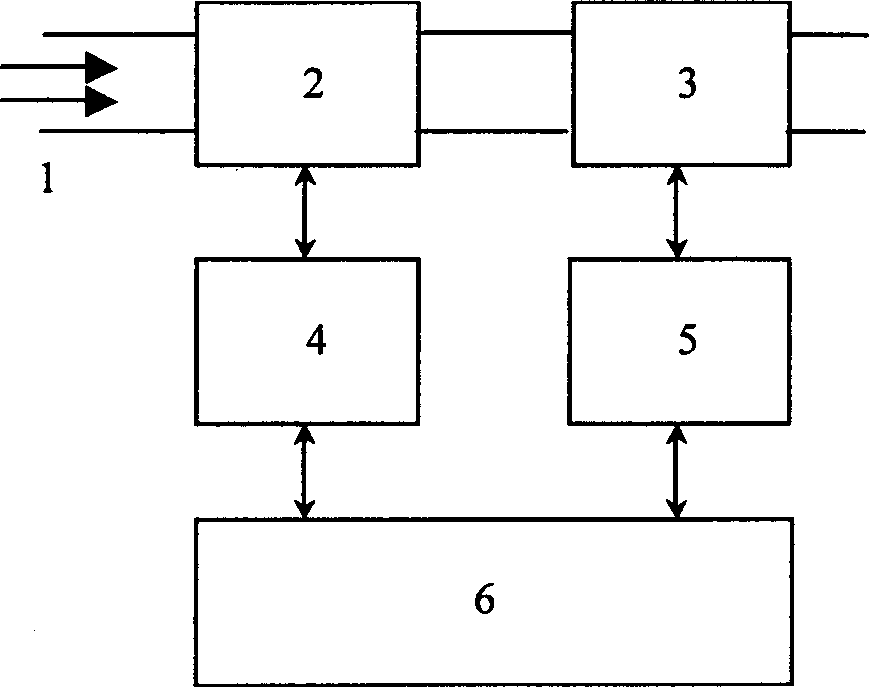 Beam emittance automatic measurement and particle beam focusing automatic regualting method and apparatus