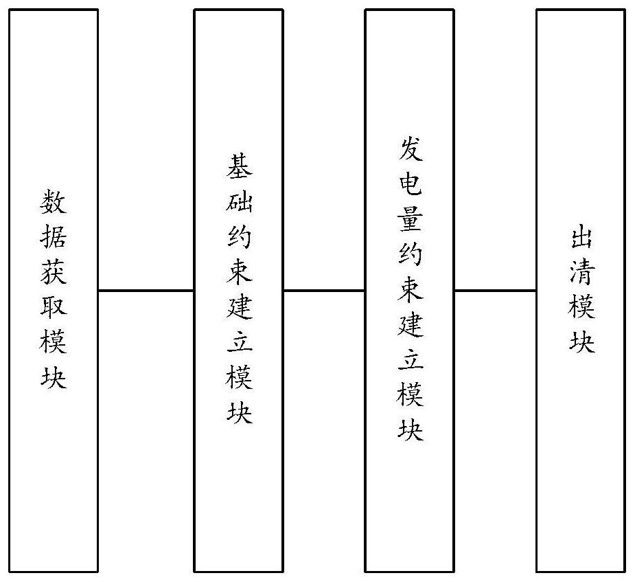 Hydroelectric coupling market clearing method, system and device and readable storage medium