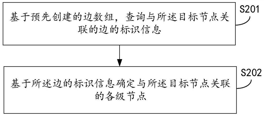 Path display method, device, equipment and storage medium in a knowledge map