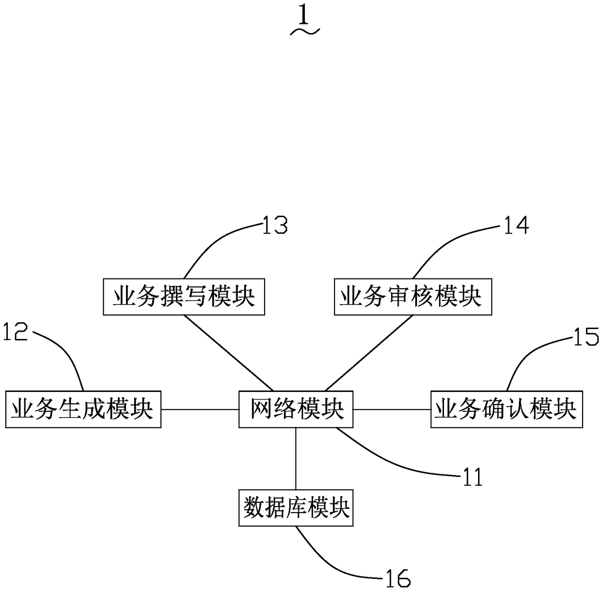 Online business processing system based on patent drafting