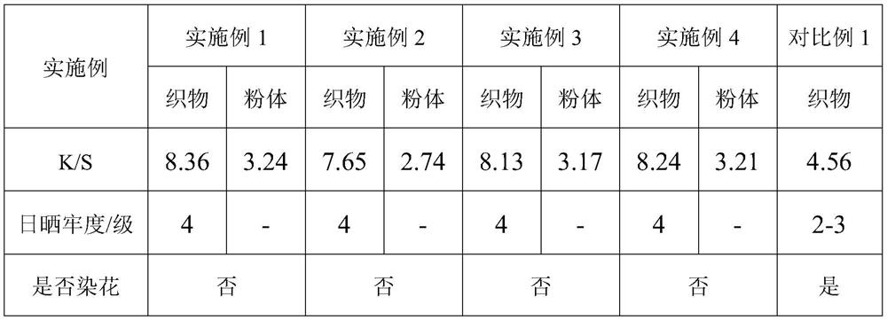 Nylon fiber and protein powder overdyeing method