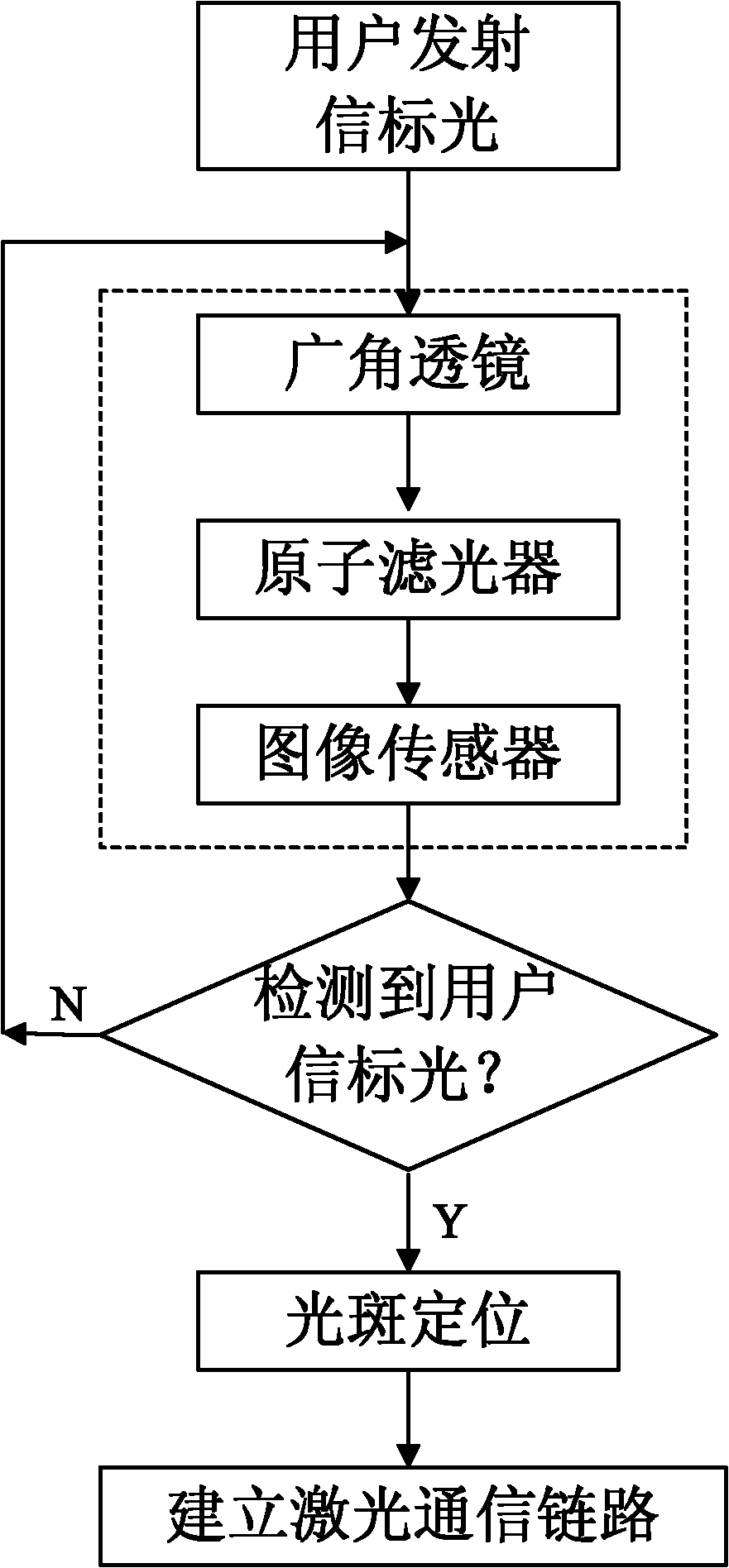 Wide-angle lens and atomic filter-based optical signal detection system