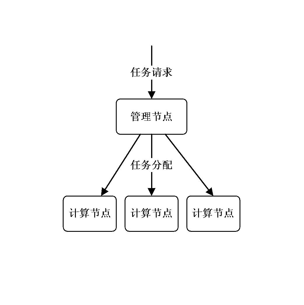 Distributed system node processing task method