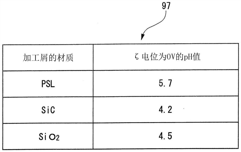 Waste fluid treatment apparatus and processing water regeneration system