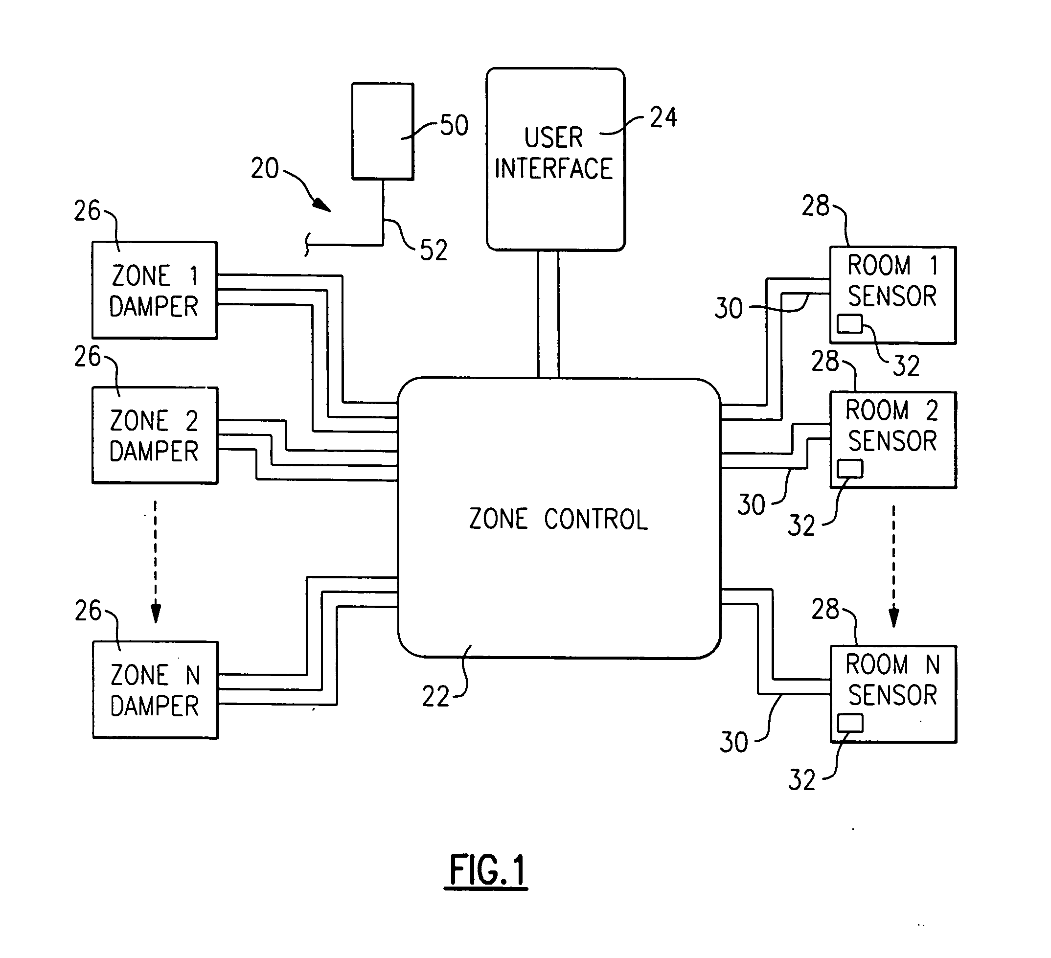 Method of verifying proper installation of a zoned HVAC system