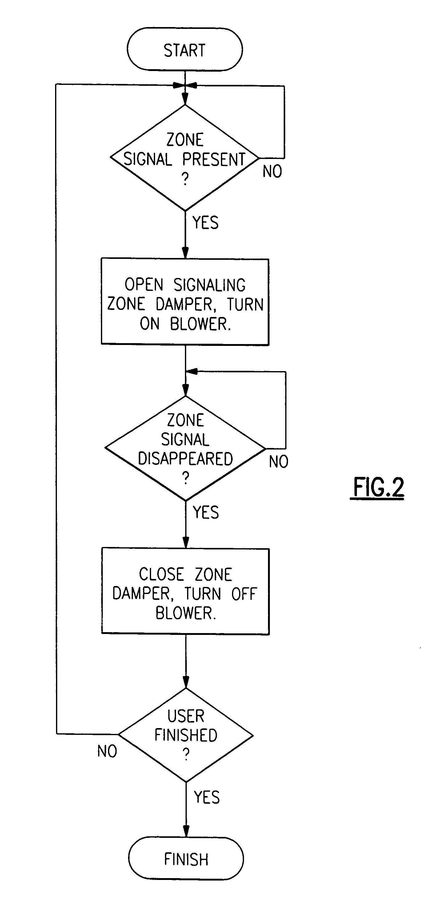 Method of verifying proper installation of a zoned HVAC system