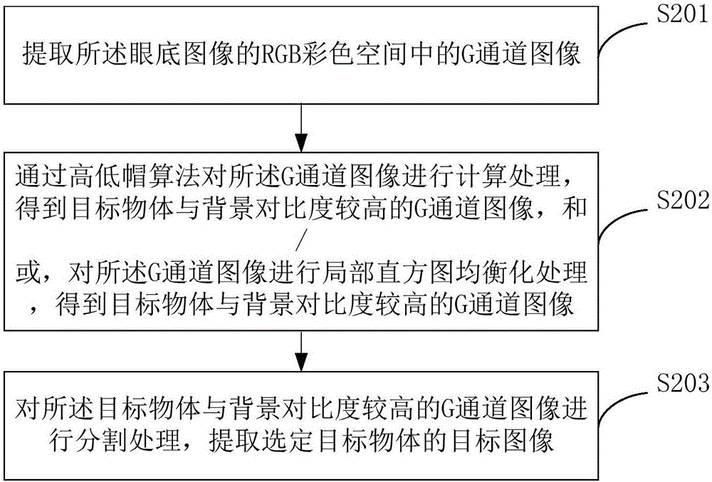 Fundus image classification method and device of retinopathy