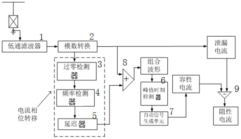 Metal oxide arrester resistance current extracting method and device