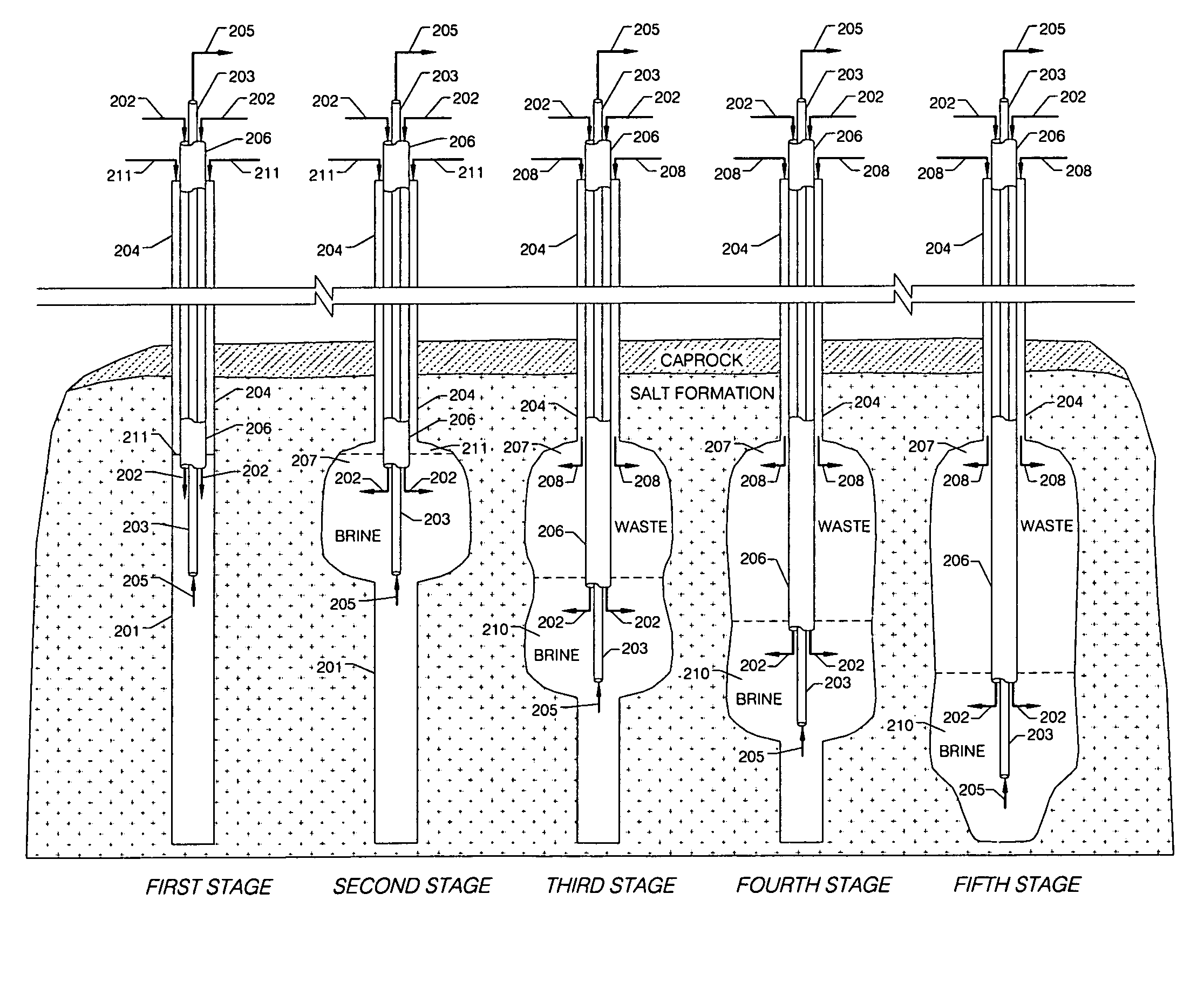 Simultaneous development of underground caverns and deposition of materials