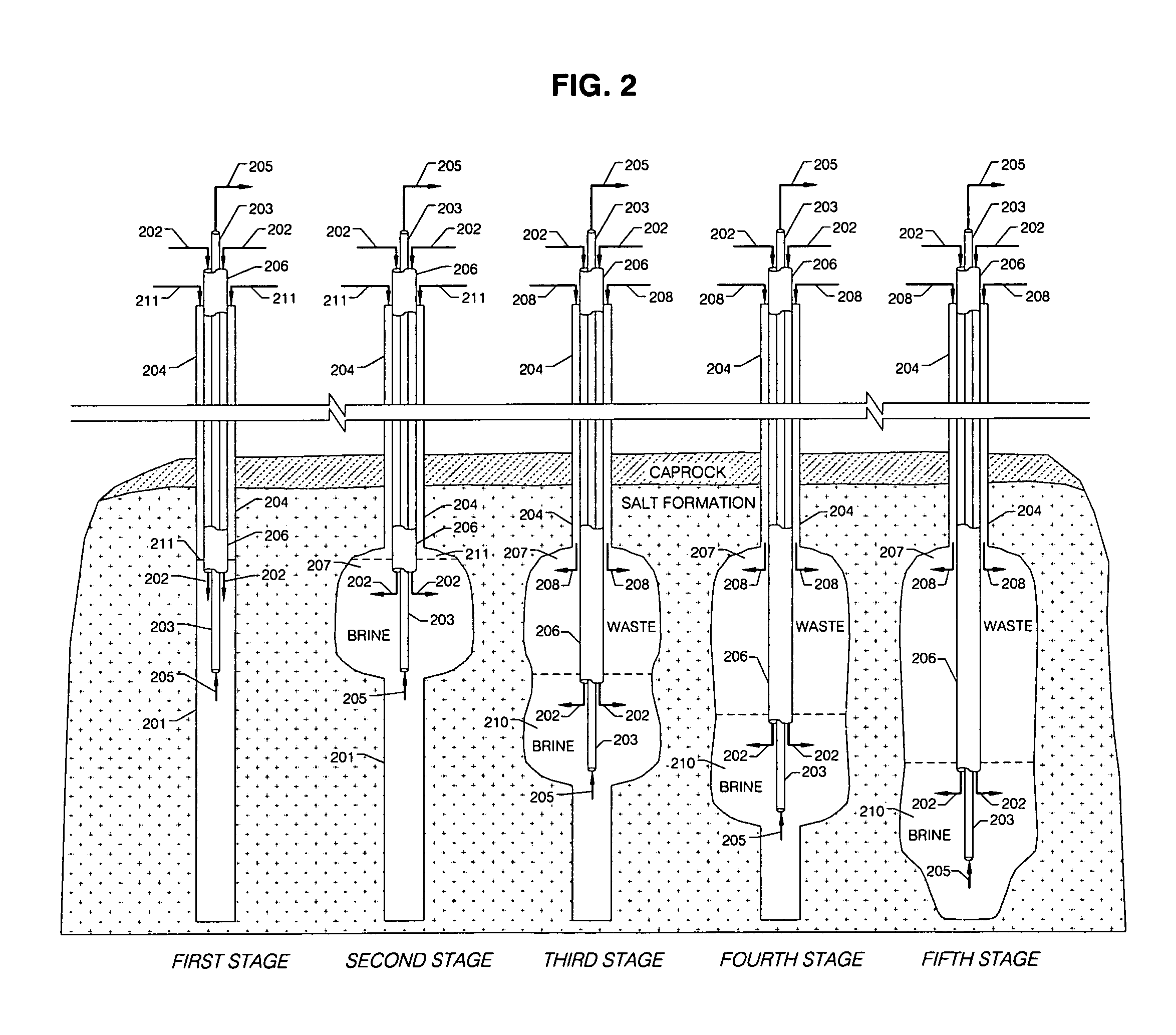 Simultaneous development of underground caverns and deposition of materials