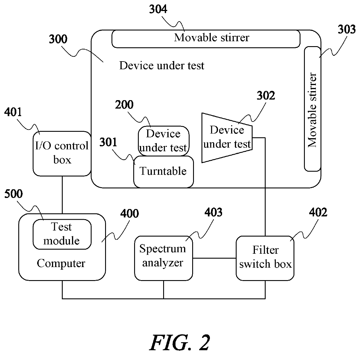 High-speed radiated spurious emission automated test system and method thereof