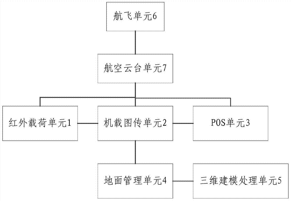 Unmanned aerial vehicle oblique photographing infrared three-dimensional imaging system and modeling method thereof