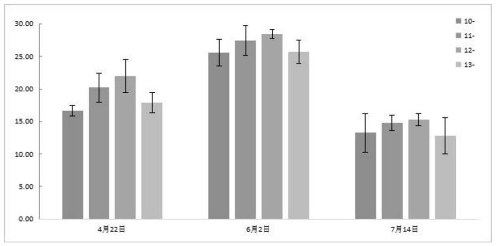 Late-maturing citrus fruit storage and fresh-keeping method combined with pre-harvest treatment