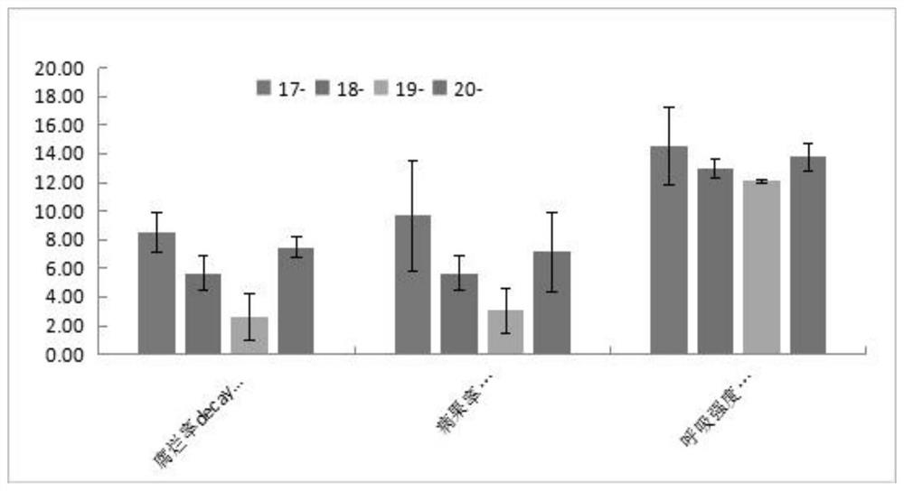 Late-maturing citrus fruit storage and fresh-keeping method combined with pre-harvest treatment