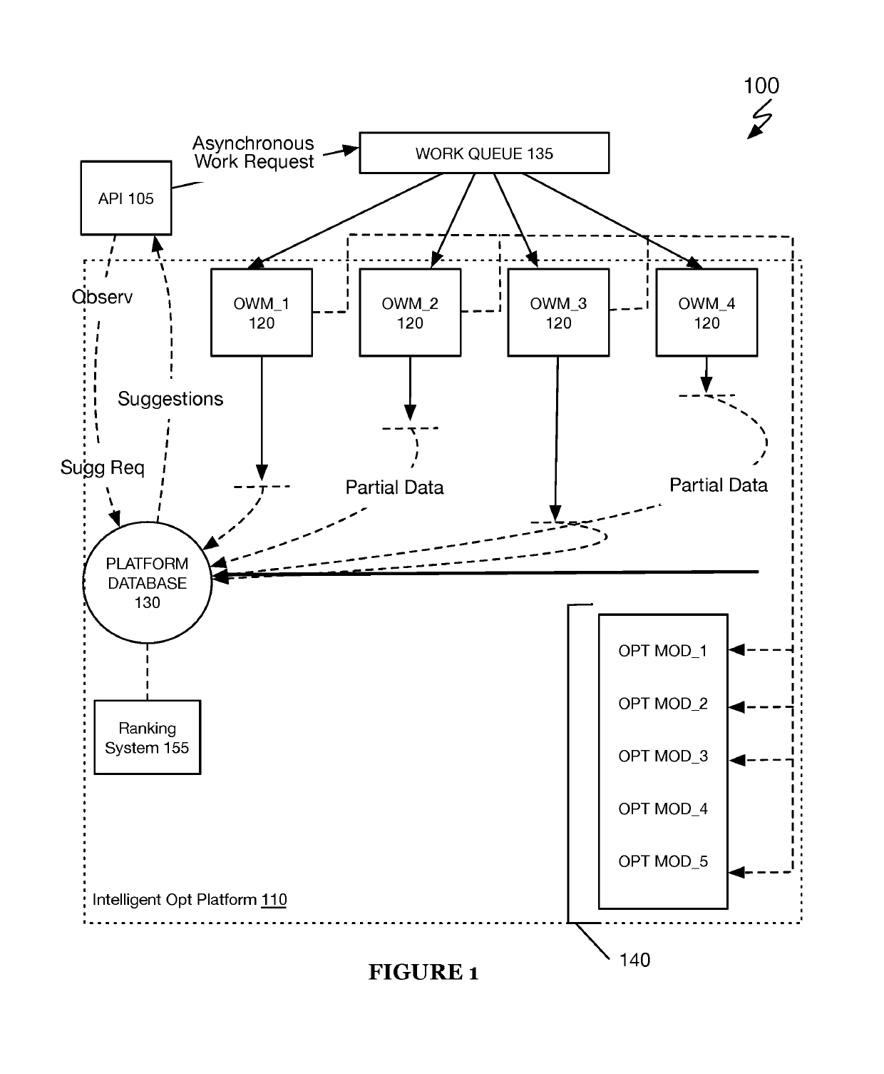 Systems and methods for implementing an intelligent application program interface for an intelligent optimization platform