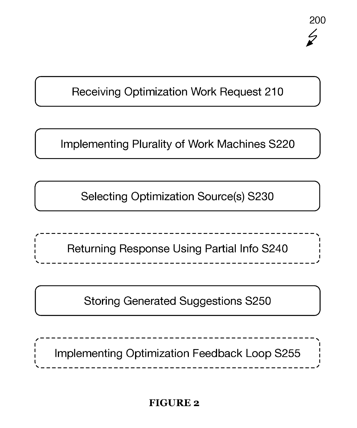 Systems and methods for implementing an intelligent application program interface for an intelligent optimization platform