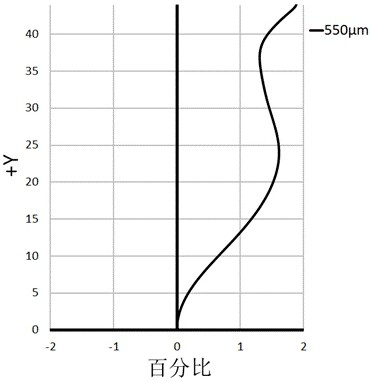 optical lens