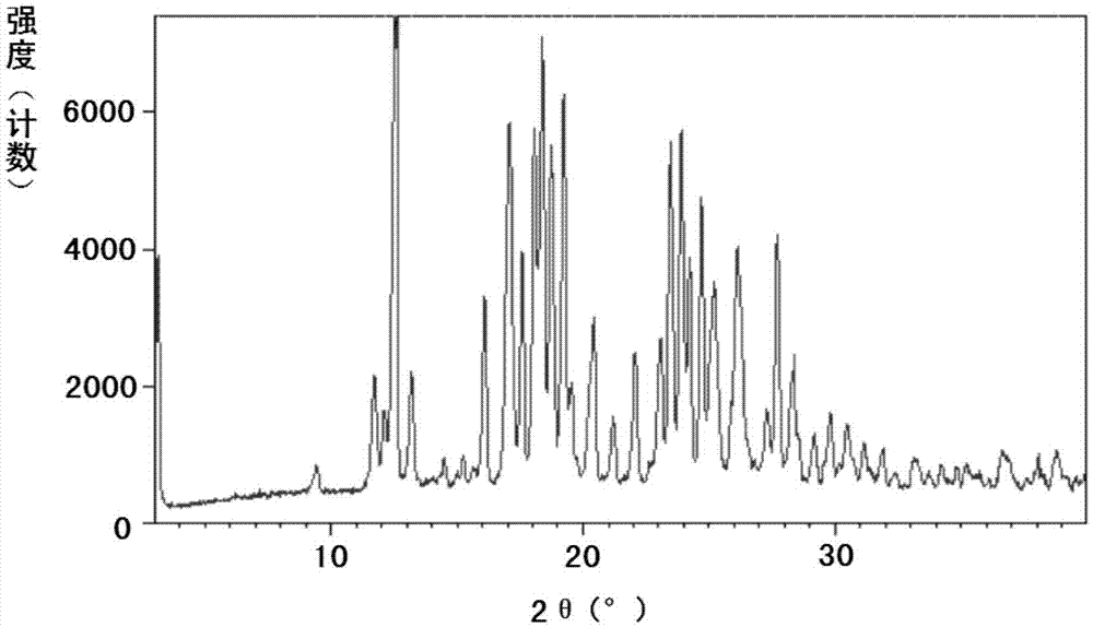 Novel crystal form of sacubitril tromethamine salt, and preparation method and applications thereof