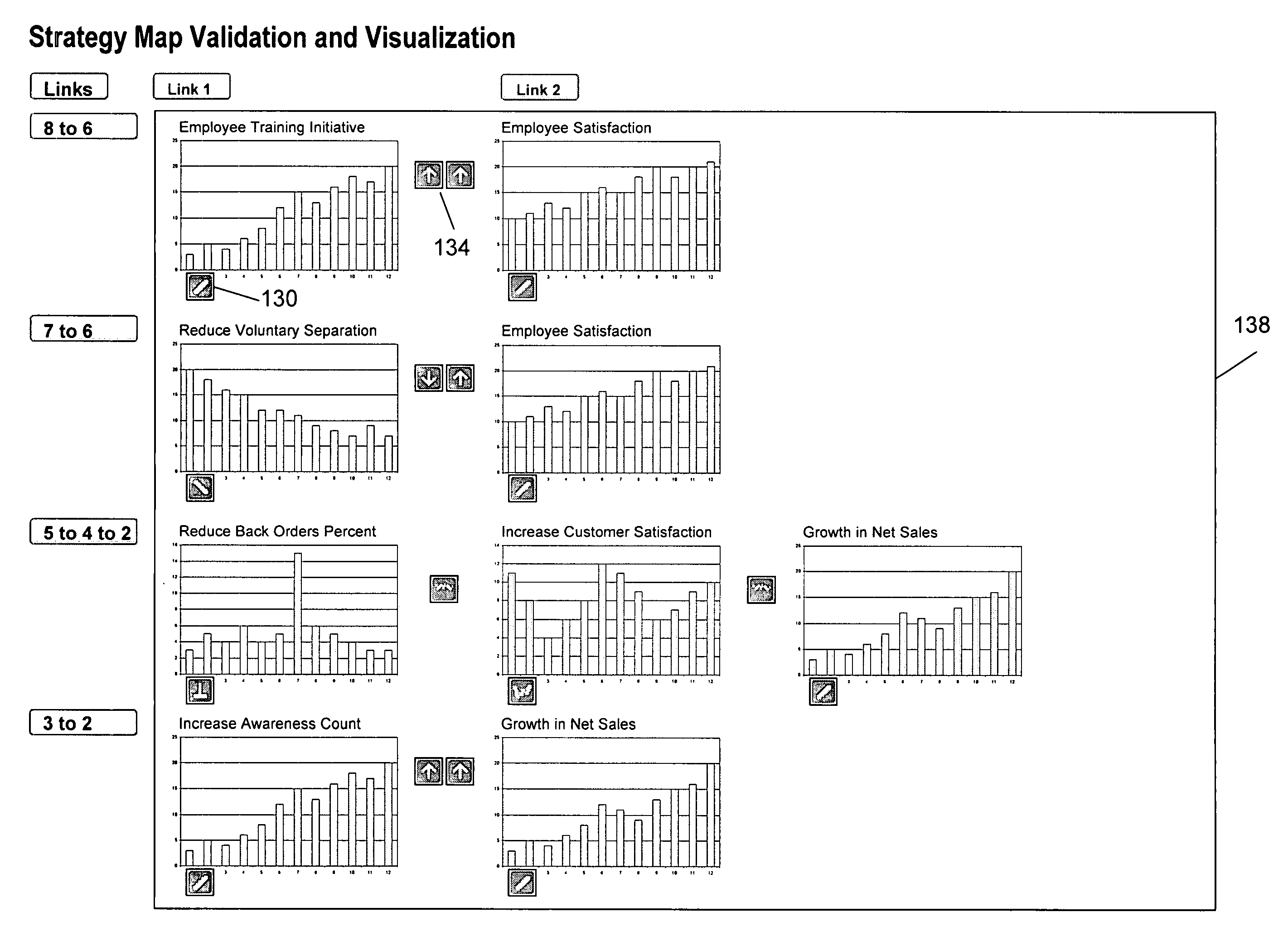 Apparatus and method for strategy map validation and visualization