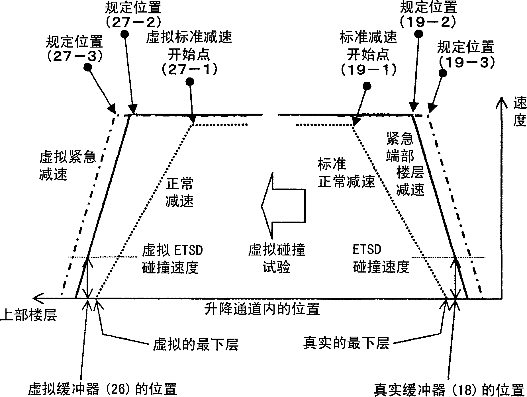 Elevator system