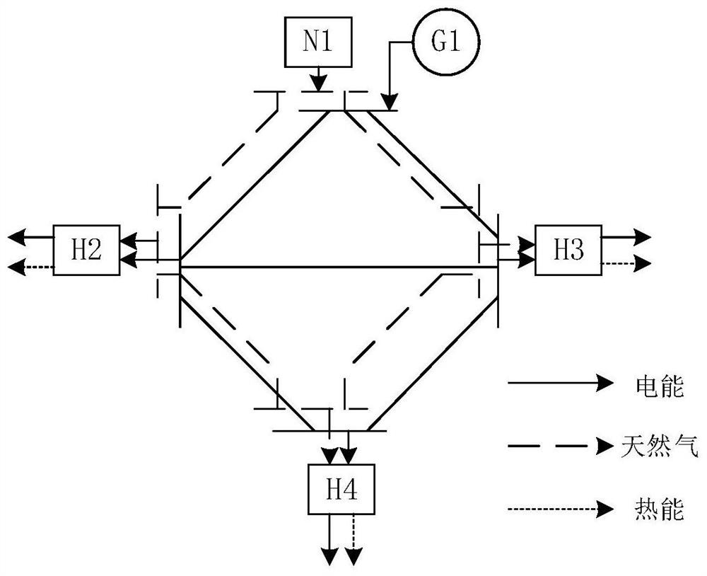 Regional energy system source-load coordinated operation simple method based on electricity-to-gas conversion equipment