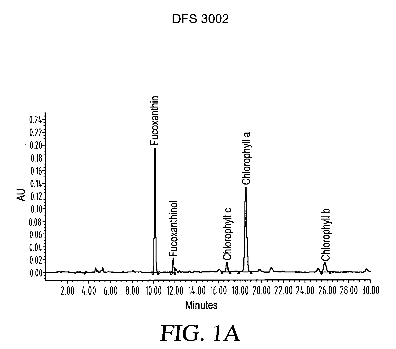 Composition for treating obesity and method of using the same