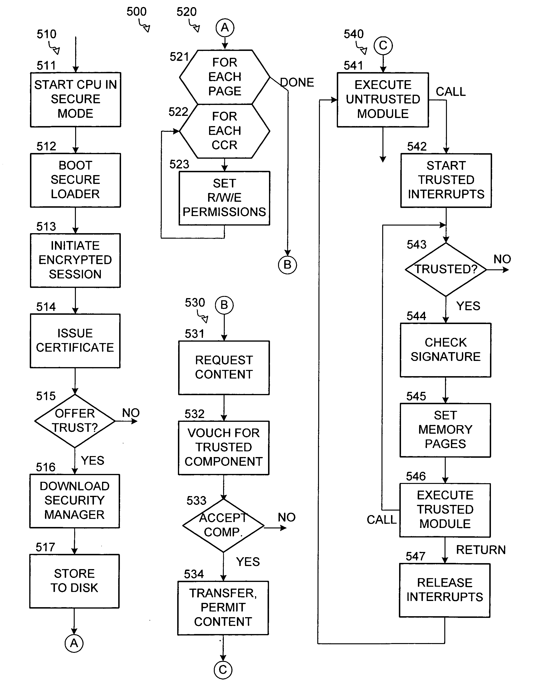 Hierarchical trusted code for content protection in computers