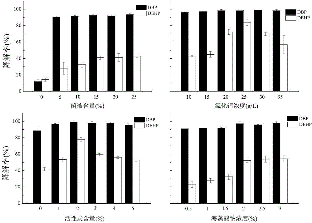 Immobilized microspheres for degrading bacteria of PAEs (phthalic acid esters) and preparation method and application of such immobilized microspheres