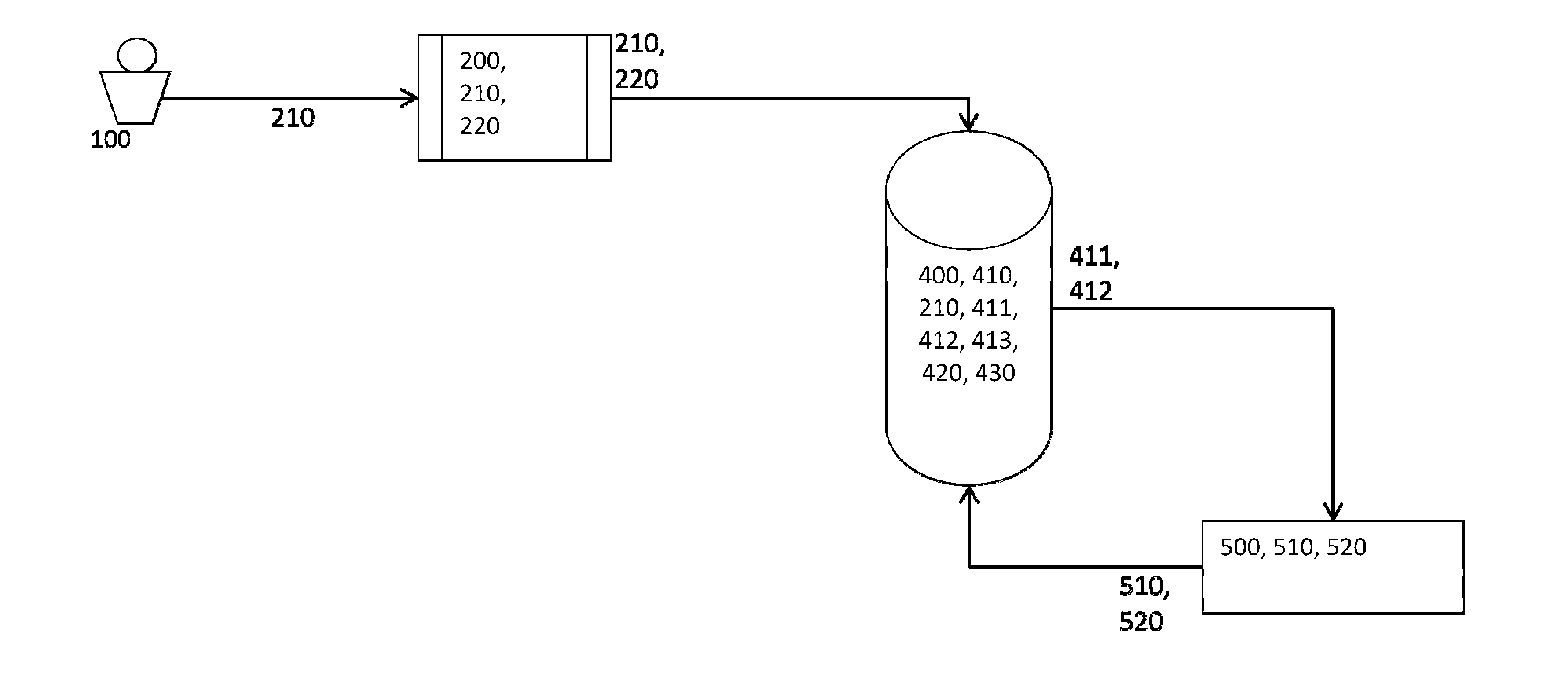 System and method for signing and authenticating secure transactions through a communications network