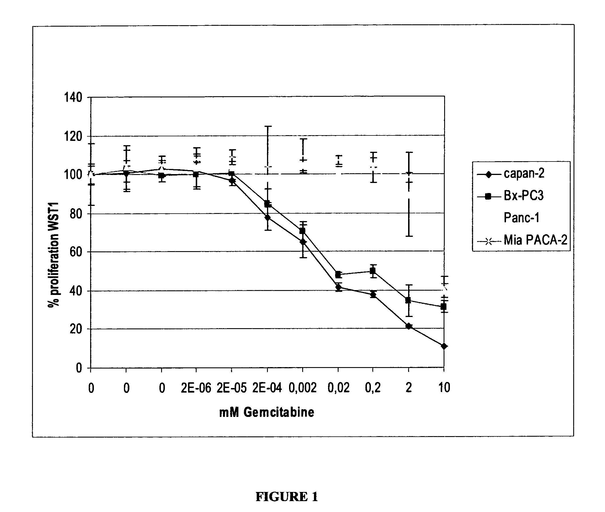 Combination treatment of solid cancers with antimetabolites and tyrosine kinase inhibitors