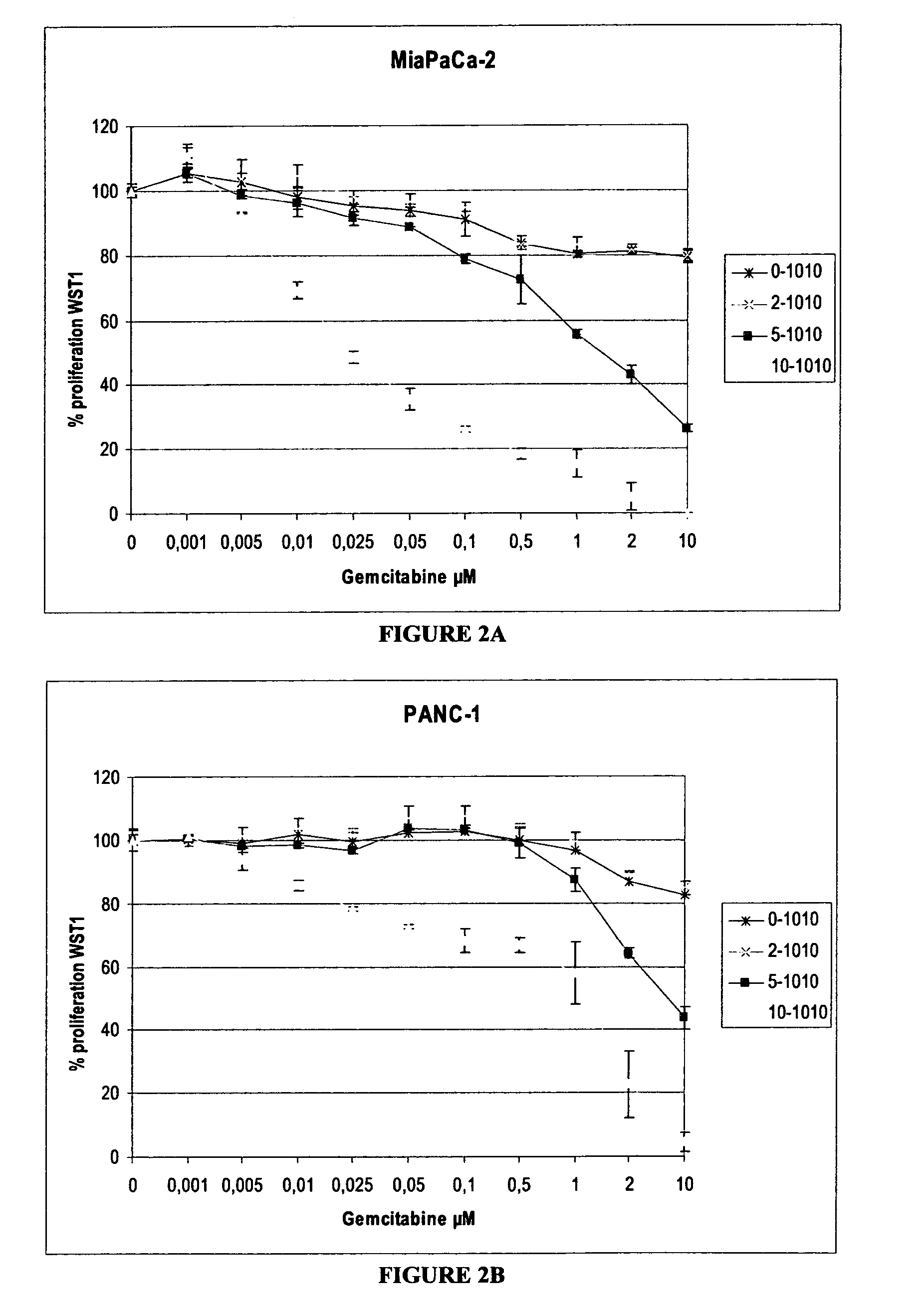 Combination treatment of solid cancers with antimetabolites and tyrosine kinase inhibitors