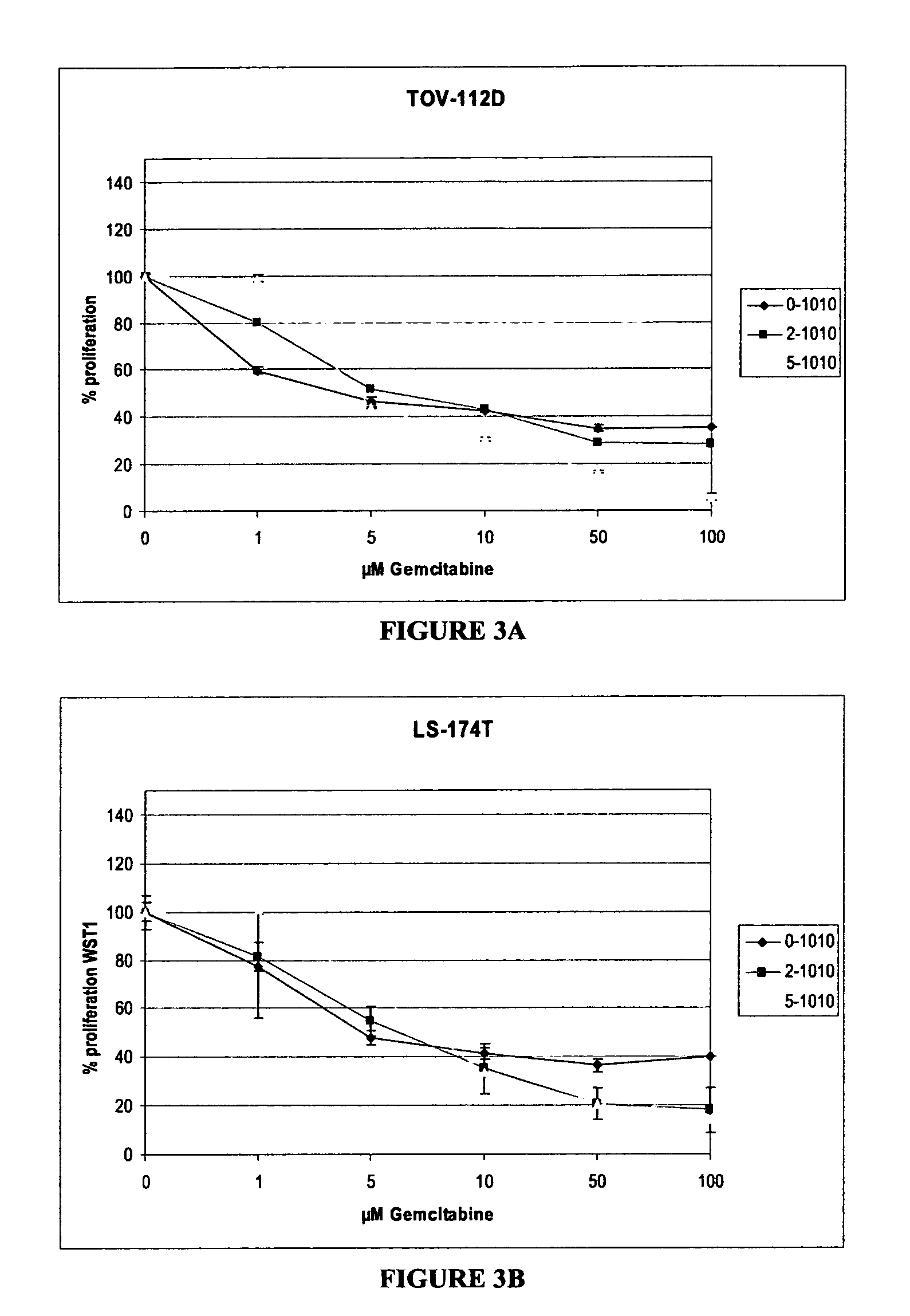 Combination treatment of solid cancers with antimetabolites and tyrosine kinase inhibitors