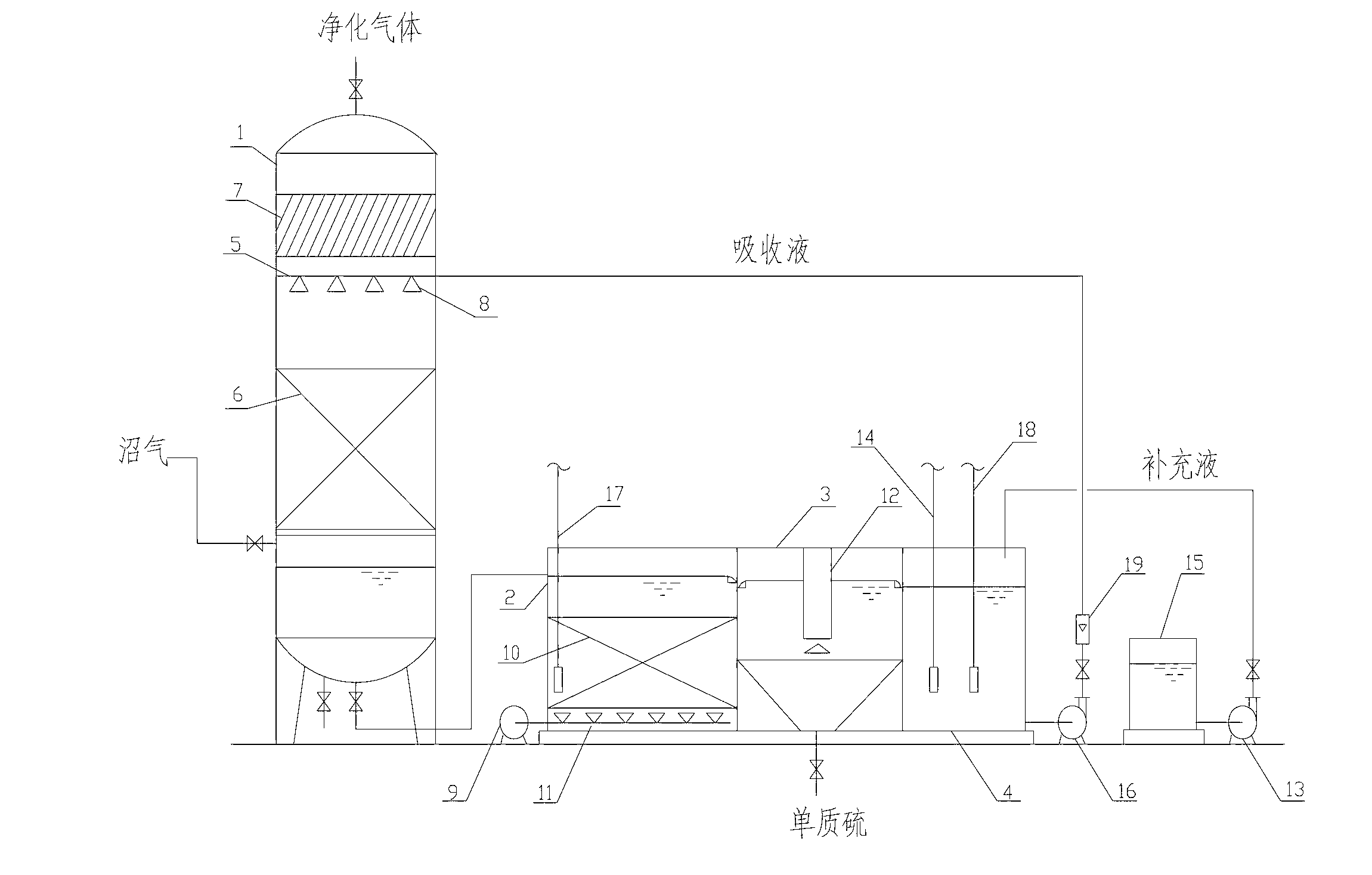 Two-stage biological desulfuration device of marsh gas