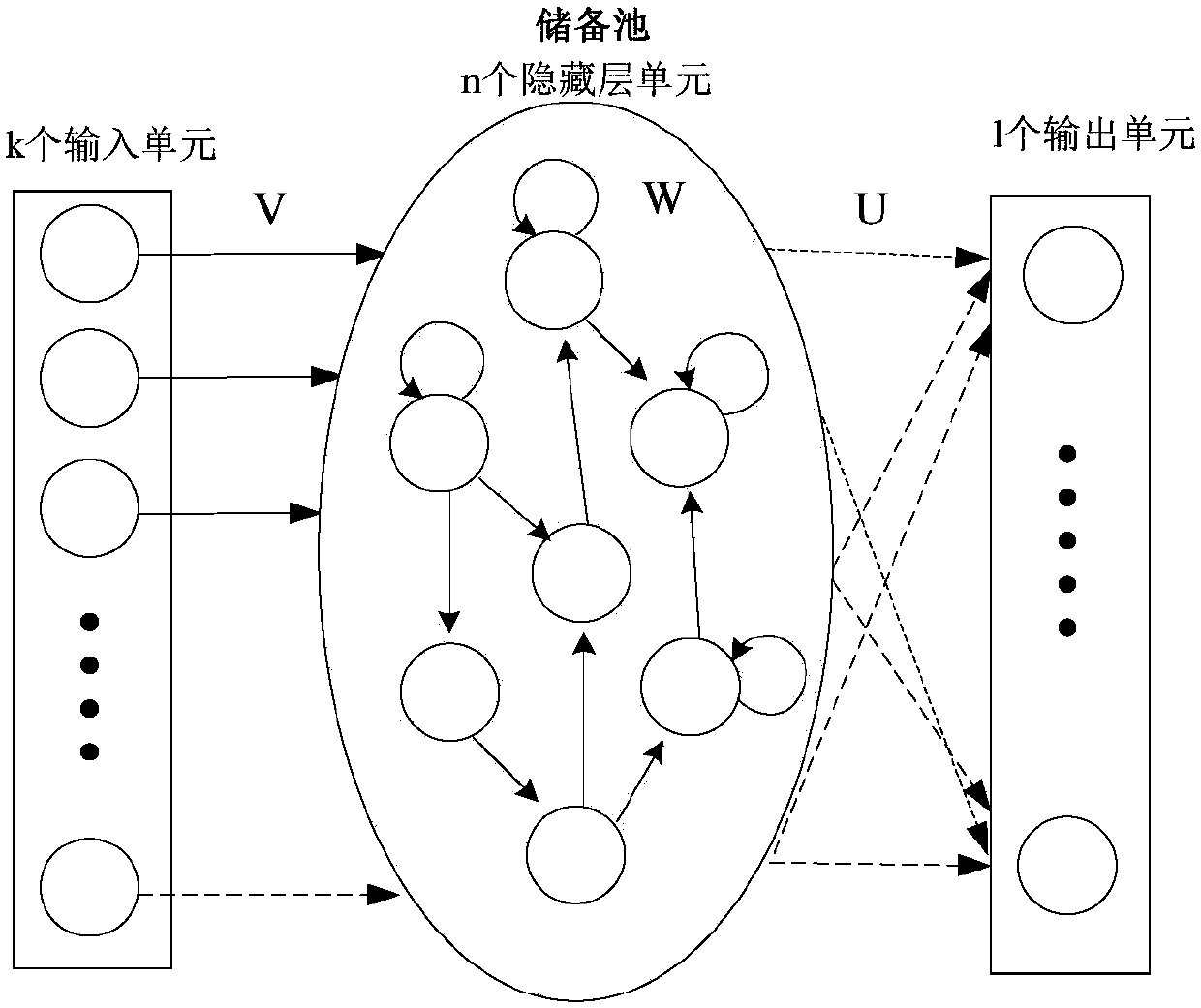 Unmanned-ship speed and uncertainty estimation system and design method