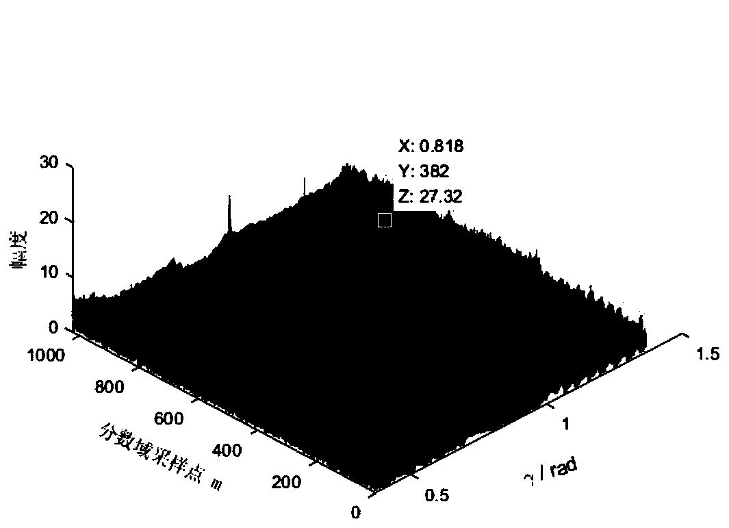 Multi-antenna broadband spectrum detection method based on compressed sensing and entropy