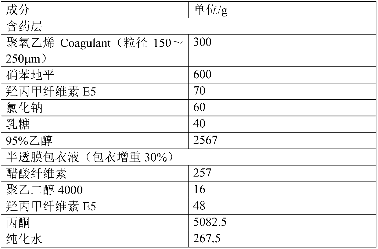 Nifedipine micro-porous osmotic pump particle and preparation method thereof