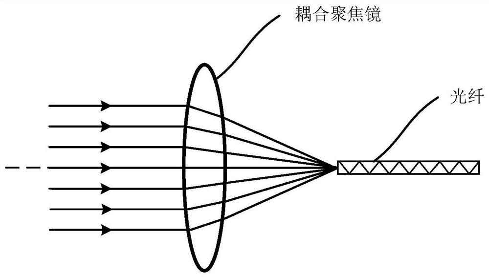 A kind of laser light source and laser projector