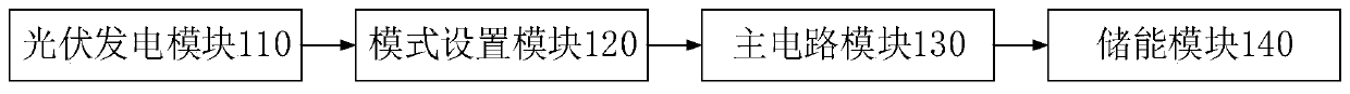 Photovoltaic power generation interface system and control method thereof